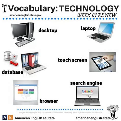 Technology Vocabulary 12 Technology Vocabulary Vocabulary Nouns And