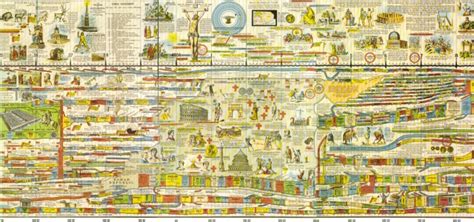 14 Chronological Books Of Bible History The Bible Timeline Chart By