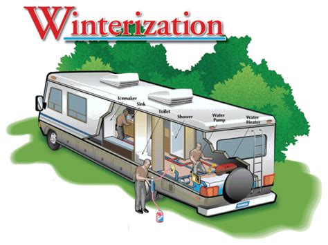 Using rv toilet in winter. How to Winterize your RV | Conntek Power Solutions Blog