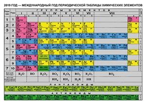 We did not find results for: International Year of the Dmitri Mendeleev Periodic table