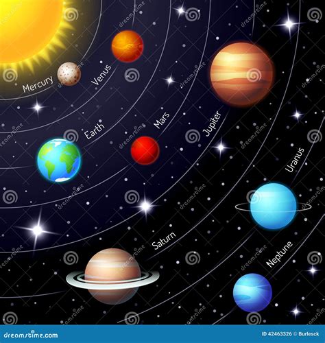 Sistema Solar Desenho Em Portugues Venha Conhecer Mais Sobre O Tema E