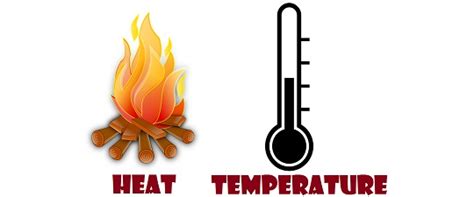 Diferencia Entre Calor Y Temperatura Con Tabla De Comparación Blog 2024