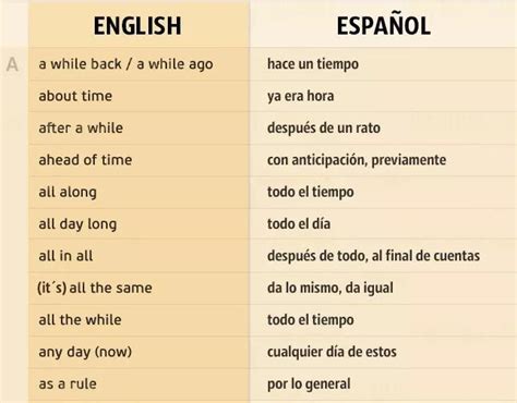 Pin De Elizabeth Cruañas En Frases Hablar Español Como Aprender