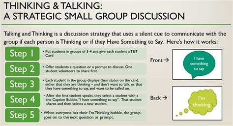 Small Group Discussion Students