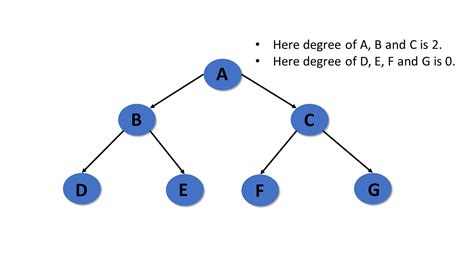 An Introduction To Tree In Data Structure