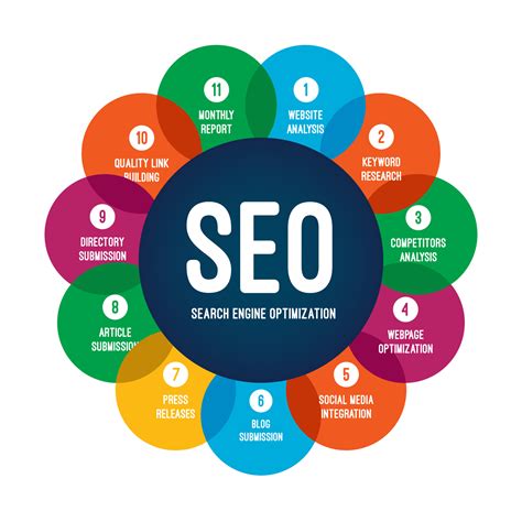 What Is Seo Search Engine Optimization Already Set Up Website