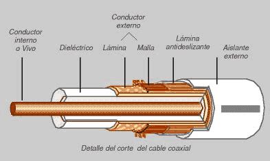 Redes Cable Coaxial