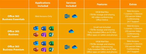 Comparatif Des Versions Microsoft 365 Business Basic Et Standard Images