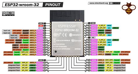 Esp32 Pin Reference Wikijs