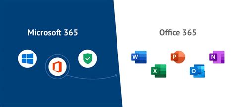 Microsoft 365 Vs Office 365 Whats The Difference Just Gilbey It
