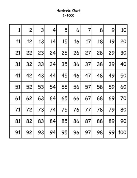 Multiplication Table Chart 1 1000 Brokeasshomecom Free Printable