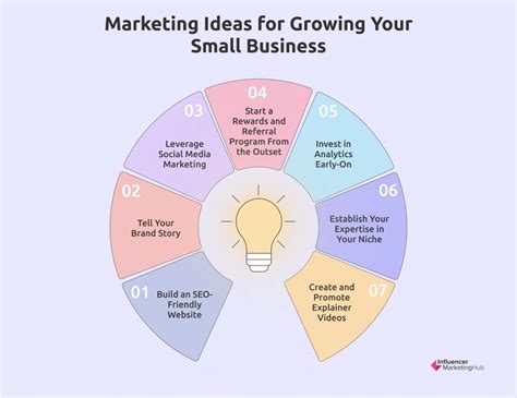 7 Marketing Ideas For Growing Your Small Business In 2024