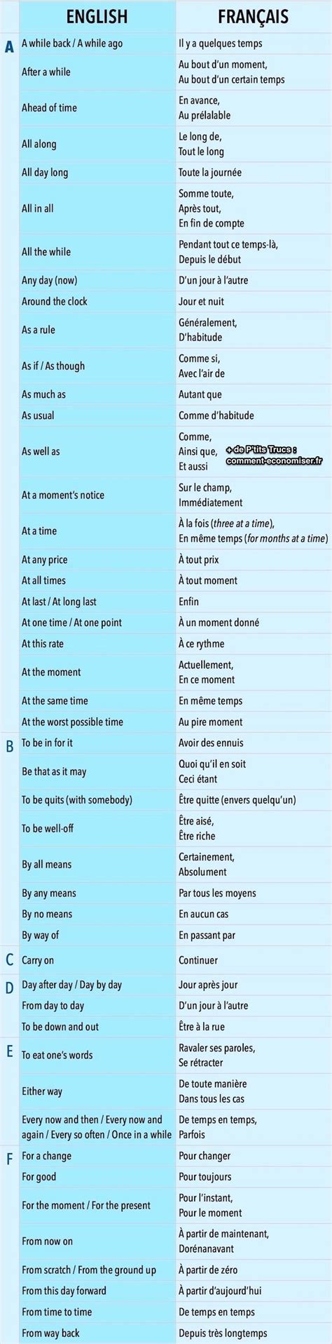 130 Phrases Indispensables Pour Mener Une Conversation En Anglais