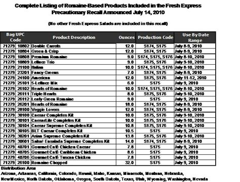 Kayak Tobacco Expiration Date Code Chart