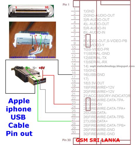 Apple 30 Pin Connector Wiring Diagram Pinout Usb Iphone Cable Diagram