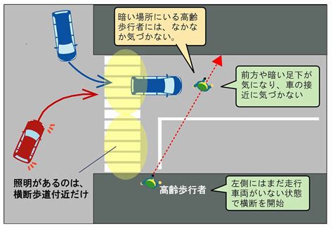 夜間事故の危険を意識しよう③──高齢者の危険横断 人と車の安全な移動をデザインするシンク出版株式会社