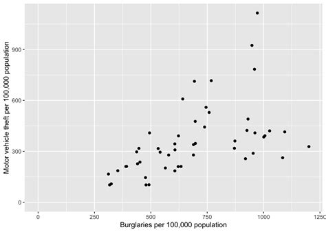 Chapter 5 Graphics In R Part 1 Ggplot2 R Programming For Data Sciences