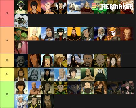 Avatar Character Tier List Ranked From Left To Right Top To Bottom