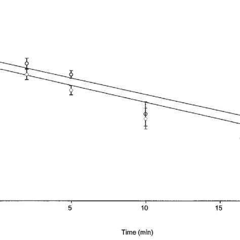 capillary depletion after iv injection of 125 i [ser 8 ] glp 1 more download scientific
