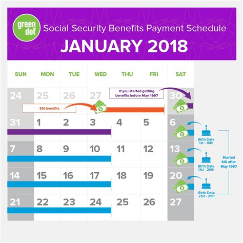 Social Security Payment Calendar 2019 Qualads