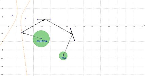 Level 6 Portfolio Jj 2nd Golf Course Geogebra