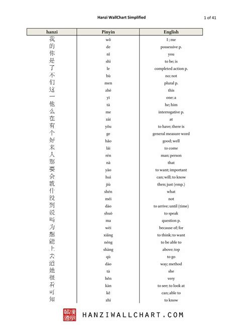 Pdf Hanzi Pinyin English Cdn · Pdf Filehanzi Wallchart Simplified