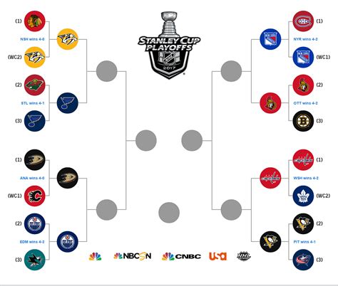 Stanley Cup 2023 Bracket Printable 2023 Calendar Printable