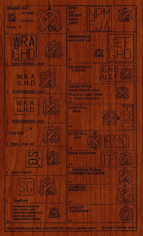 Ww2 M1 Carbine Guide Markings Manufacturers Production