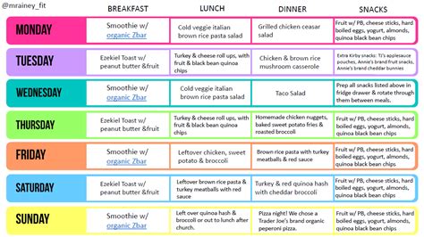 Read comments from people who use weight what is it? Weight Watchers Menu Planner Template | shatterlion.info