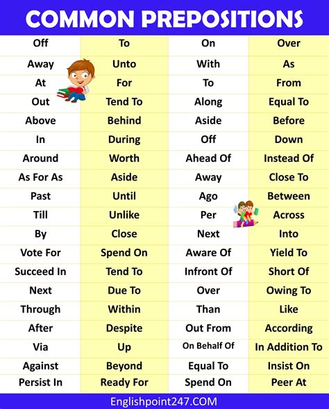 Commonly Used Prepositions With Examples In English Grammar