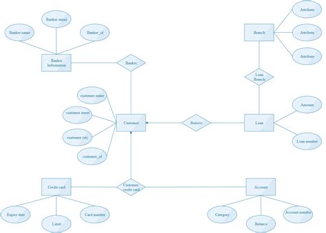 Data Flow Diagram For Bank Management System Amarasri