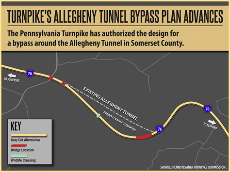 Pa Turnpike Moving Ahead With Plan To Build Bypass Around Somerset