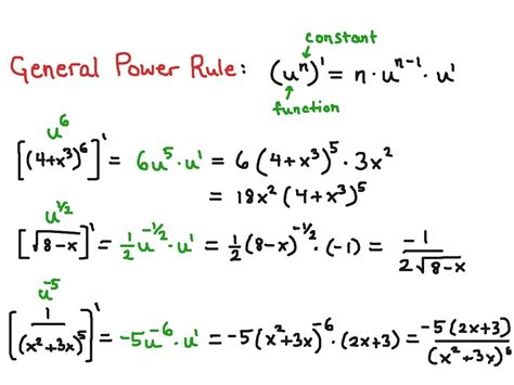 General Power Rule Math Showme