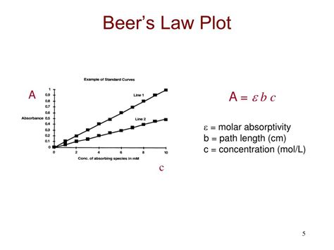 What Is The Molar Absorptivity Constant In Beers Law