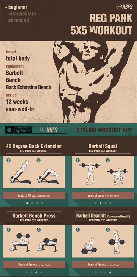 In general, the 5×5 program is quite flexible because you only have to train three days per week. Reg PARK's 5X5 Workout Routine | Visual.ly