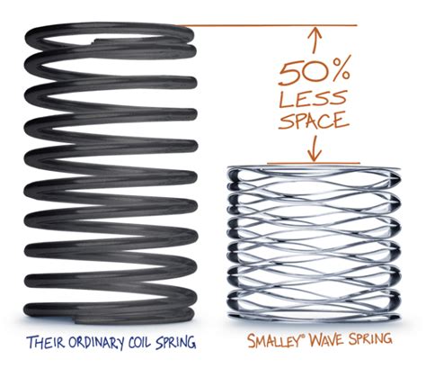 Wave Spring Guide A Brief Overview Smalley