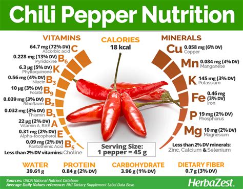 Chili Pepper Nutrition Stuffed Peppers Pepper Nutrition Food Health