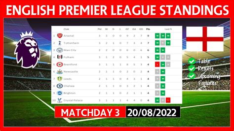 Epl Table Standings Today 22 23 Premier League Table Standings Today 20 08 2022 Youtube
