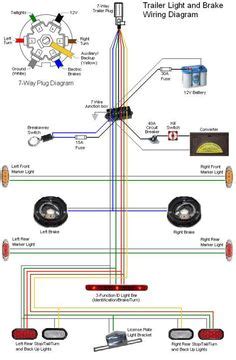 Rule a matic float switch wiring diagram. wiring diagram for semi plug - Google Search | Stuff | Pinterest | Trailer wiring diagram, Wire ...