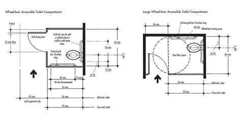 Important Ada Restroom Requirements For Your Commercial Space