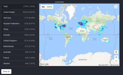 Node Map