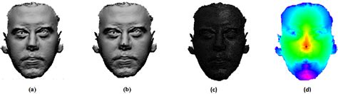Fase analisis modeliing artinya : Three Dimensional Face Surfaces Analysis using Geodesic ...