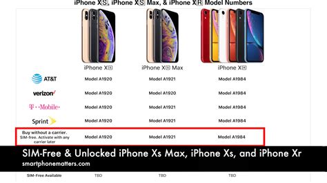 Sim Free And Unlocked Iphone Xs Max Iphone Xs And Iphone