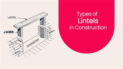 What Is Lintel Uses And Types Of Lintels In Construction