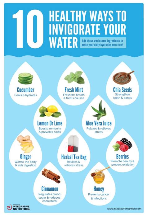10 Health Ways To Invigorate Your Water