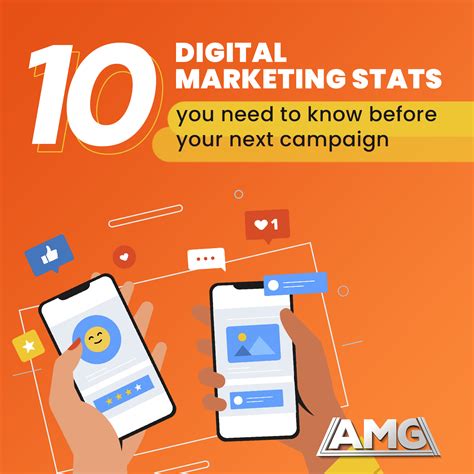 10 Digital Marketing Stats You Need To Know For Your Next Campaign