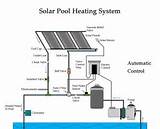 Solar Heating Pool System