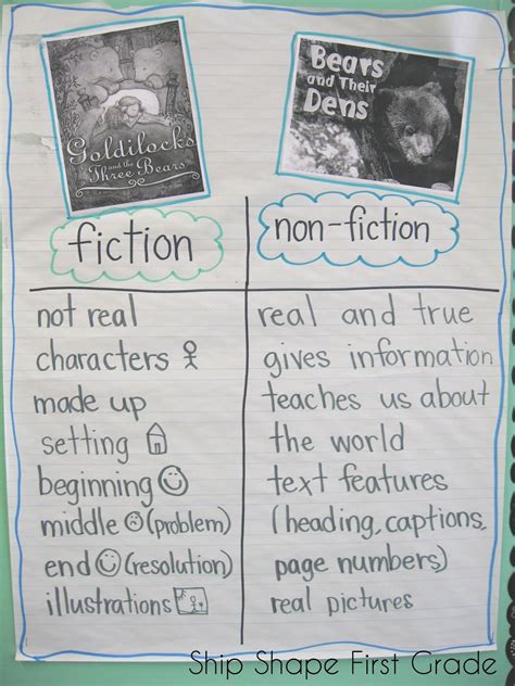 Ship Shape First Grade Five For Friday Fiction Anchor Chart