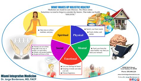 What Makes Health Holistic Visual Ly