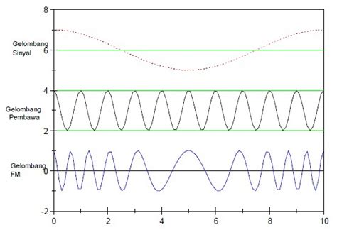Jan 31, 2021 · gelombang radio adalah sinar elektromagnetik dengan frekuensi terkecil namun panjang gelombang terbesar (ingat bahwa frekuensi berbanding terbalik dengan panjang gelombang). Kelebihan dan Kekurangan media transmisi ~ All About ...